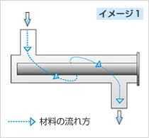 イメージ１