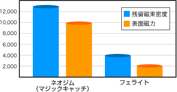 磁铁对照表